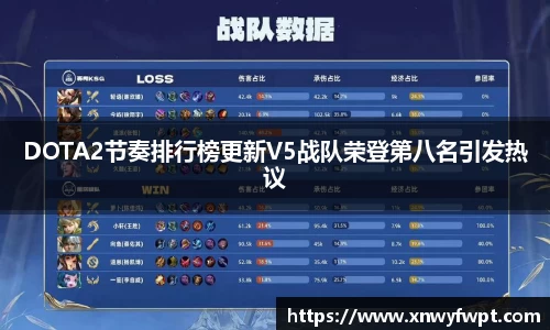 DOTA2节奏排行榜更新V5战队荣登第八名引发热议